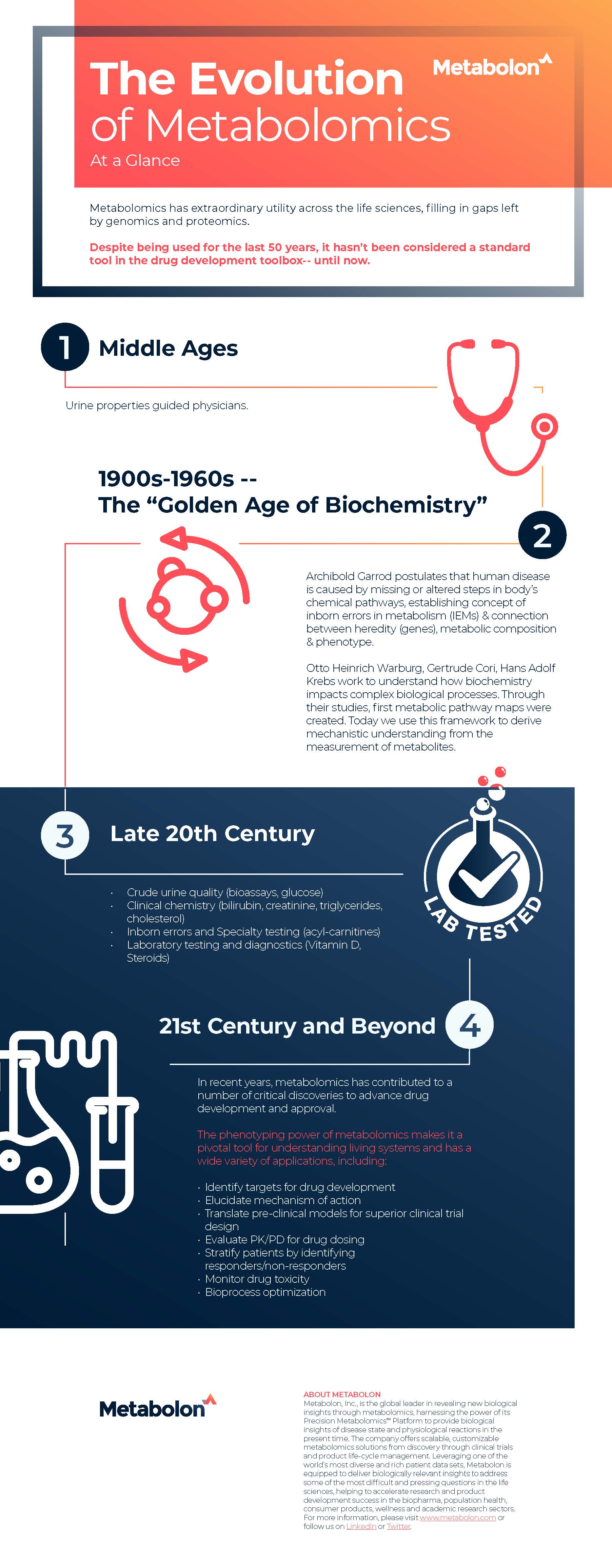 Metabolon infographic page 1