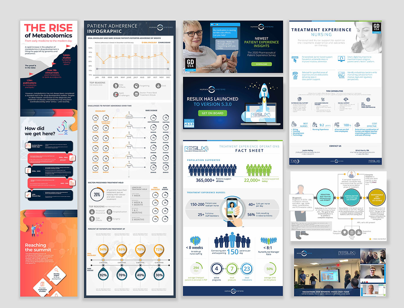 Resilix platform layout — product screens
